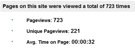 unique pageview