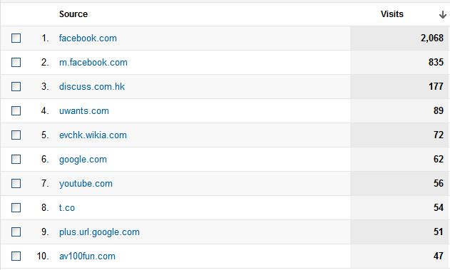 google analytics referral
