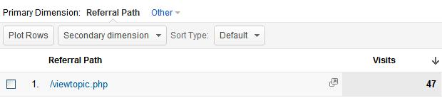 google analytics referral