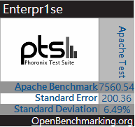 Digital Ocean Apache Test