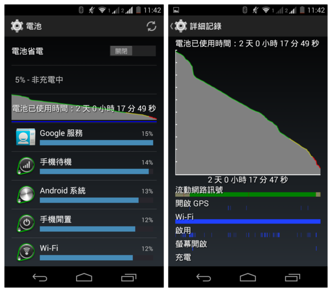 Moto G 2nd Gen battery 48hr