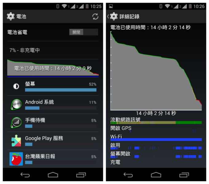 Moto G 2nd Gen battery high usage