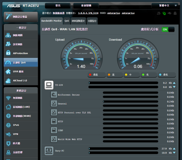 asus rt-ac87u bandwidth monitor