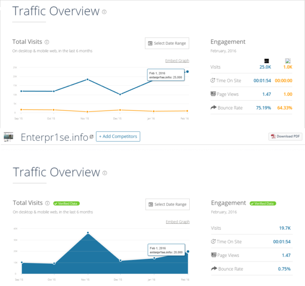 similarweb session data